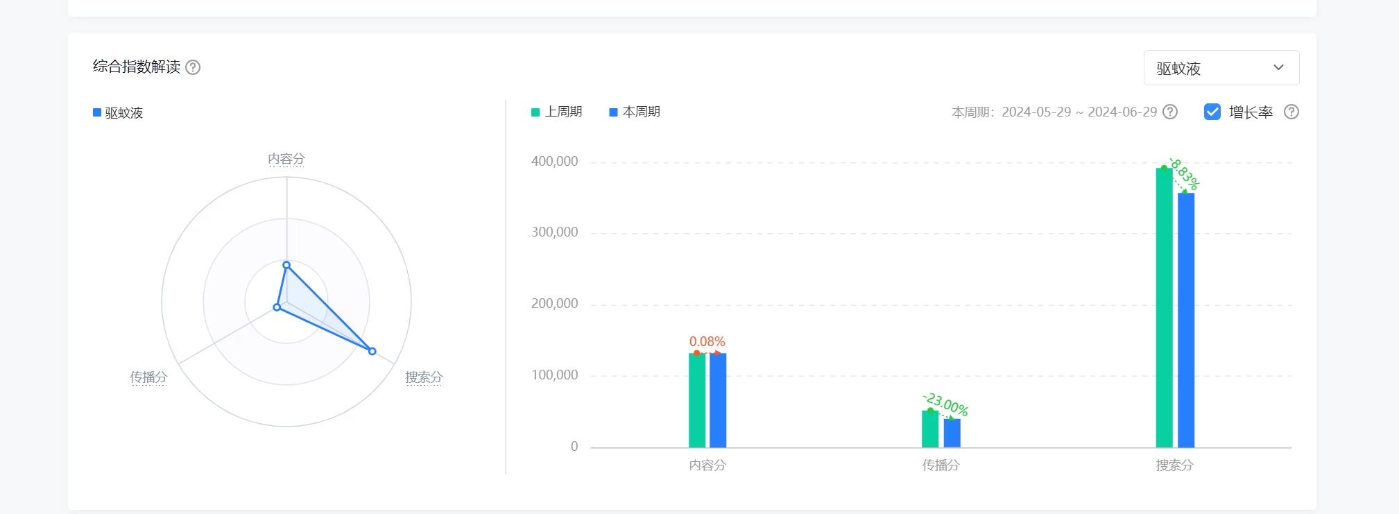 项目复盘:抖音直播第一天就出单,免费流单人单月 19.8W 变现